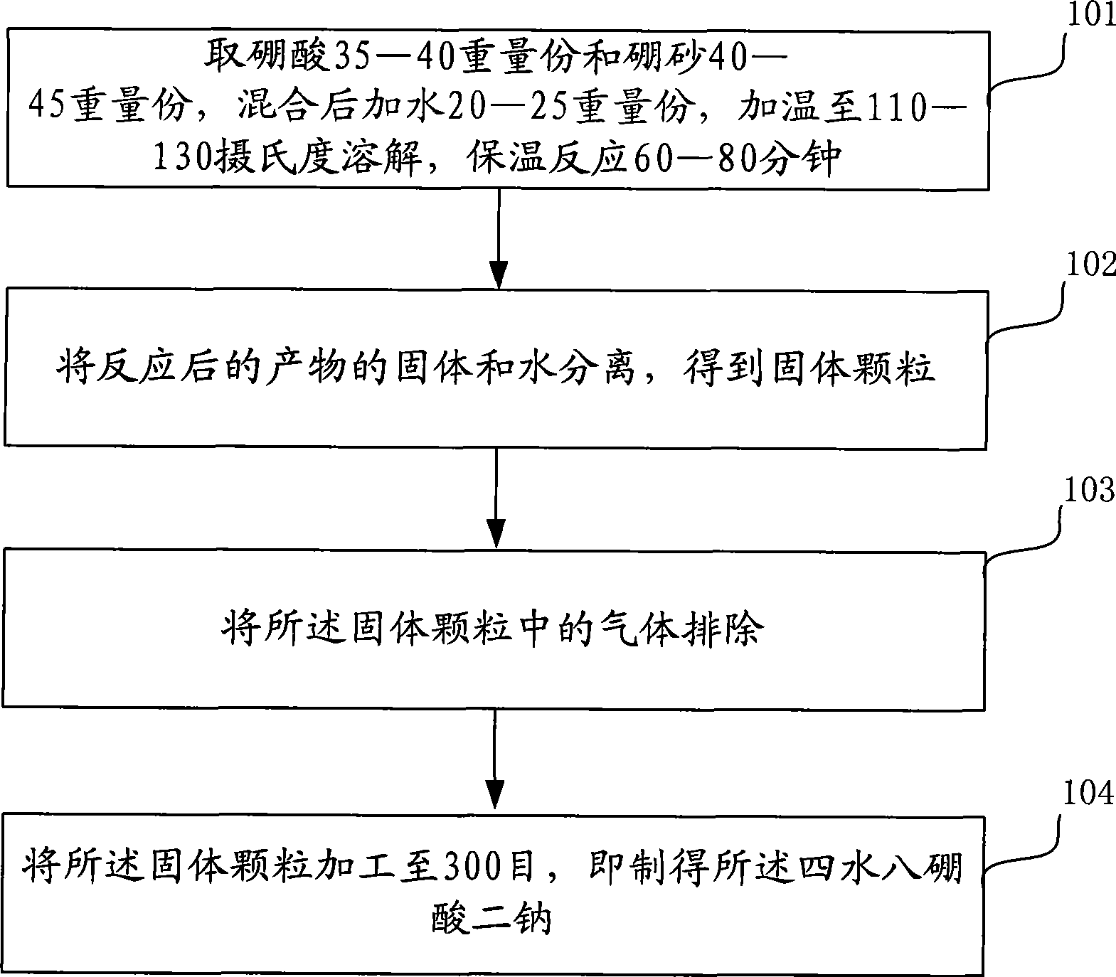 Method for preparing disodium octaborate tetrahydrate