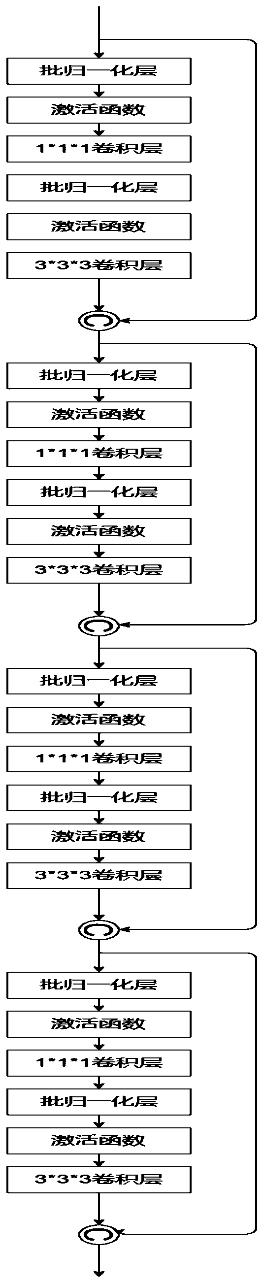 Nuclear magnetic resonance image automatic classification method and nuclear magnetic resonance image automatic classification device based on MDCLSTM-LdenseNet network