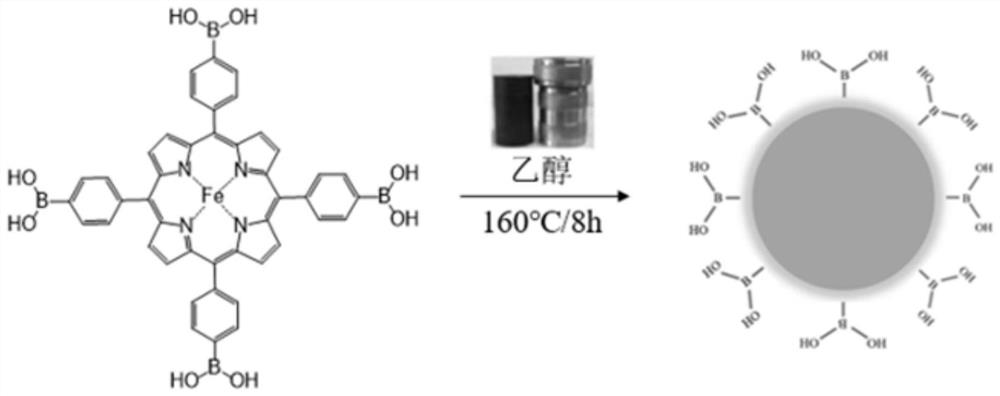 Boron-doped carbon quantum dot containing transition metal as well as preparation method and application of boron-doped carbon quantum dot