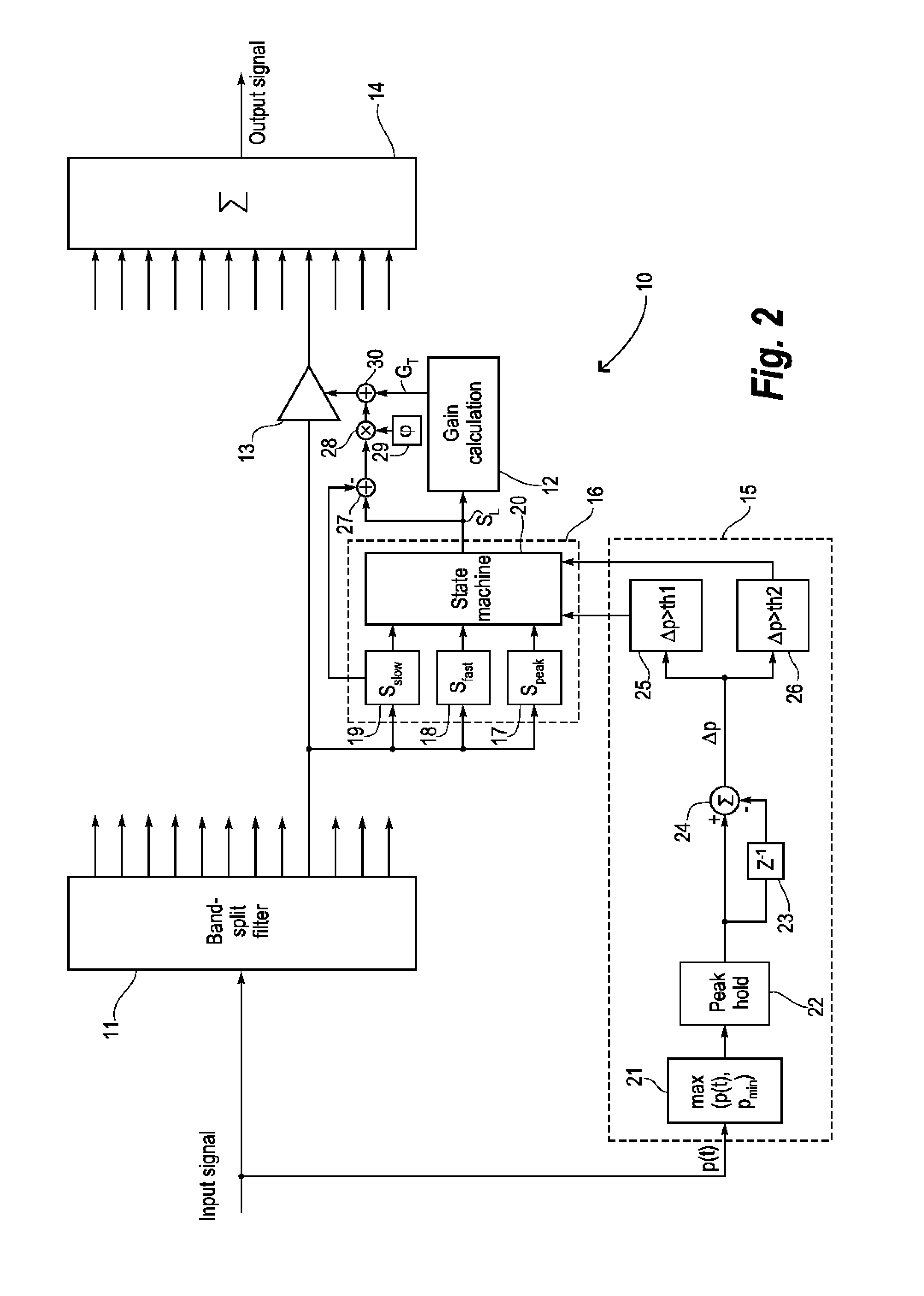 Hearing aid and a method of detecting and attenuating transients