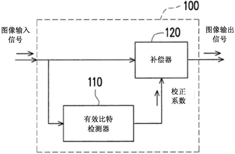 Image processing device and method thereof