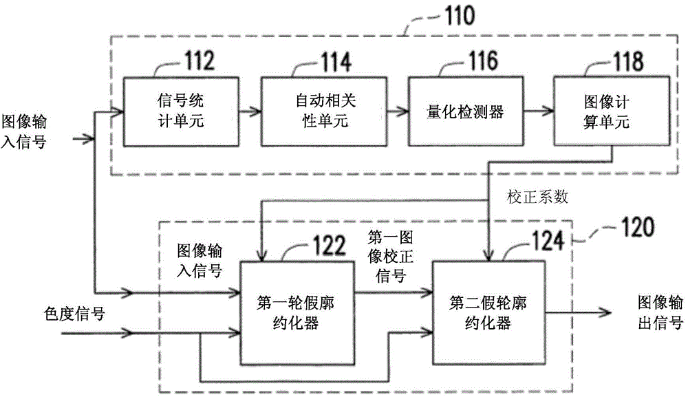 Image processing device and method thereof