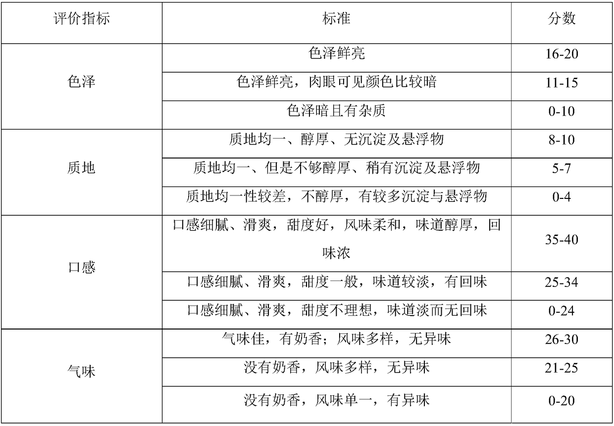 Oral thick-paste milk and preparation method thereof