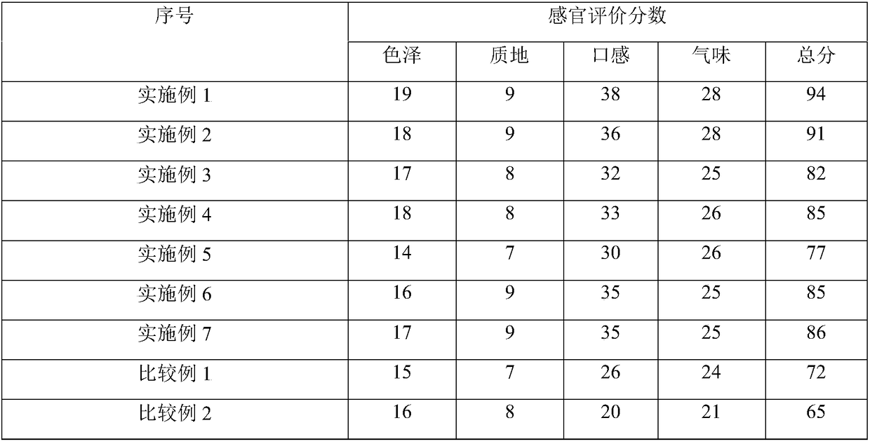 Oral thick-paste milk and preparation method thereof