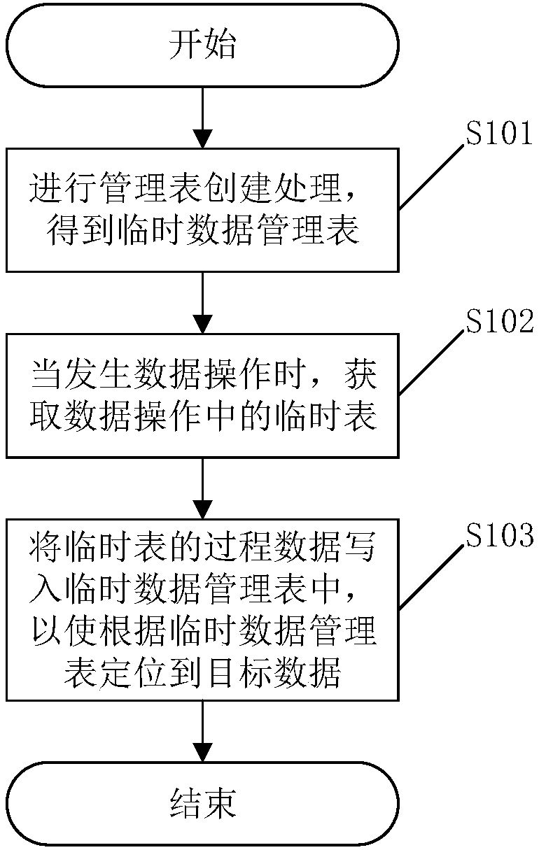 Target data positioning method and related device