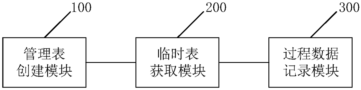 Target data positioning method and related device