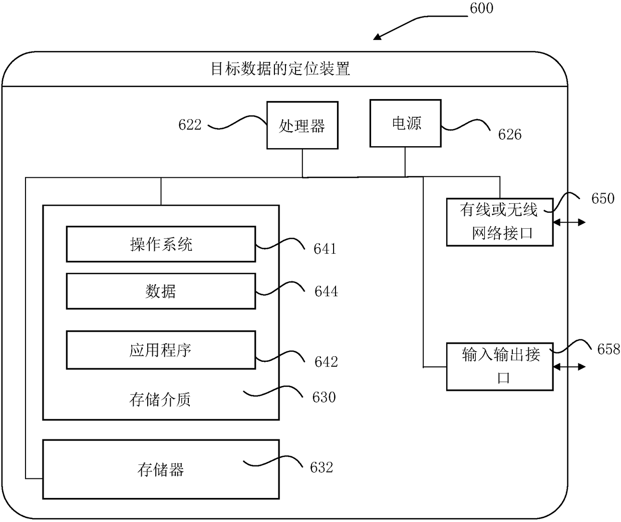 Target data positioning method and related device