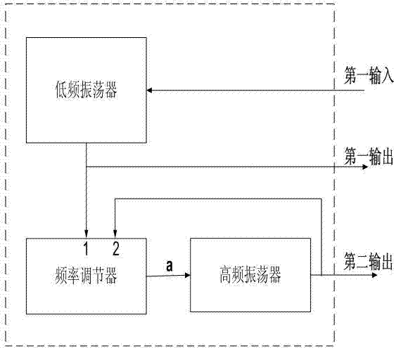 Method for outputting high-precision and high-frequency clock signals and oscillating circuit