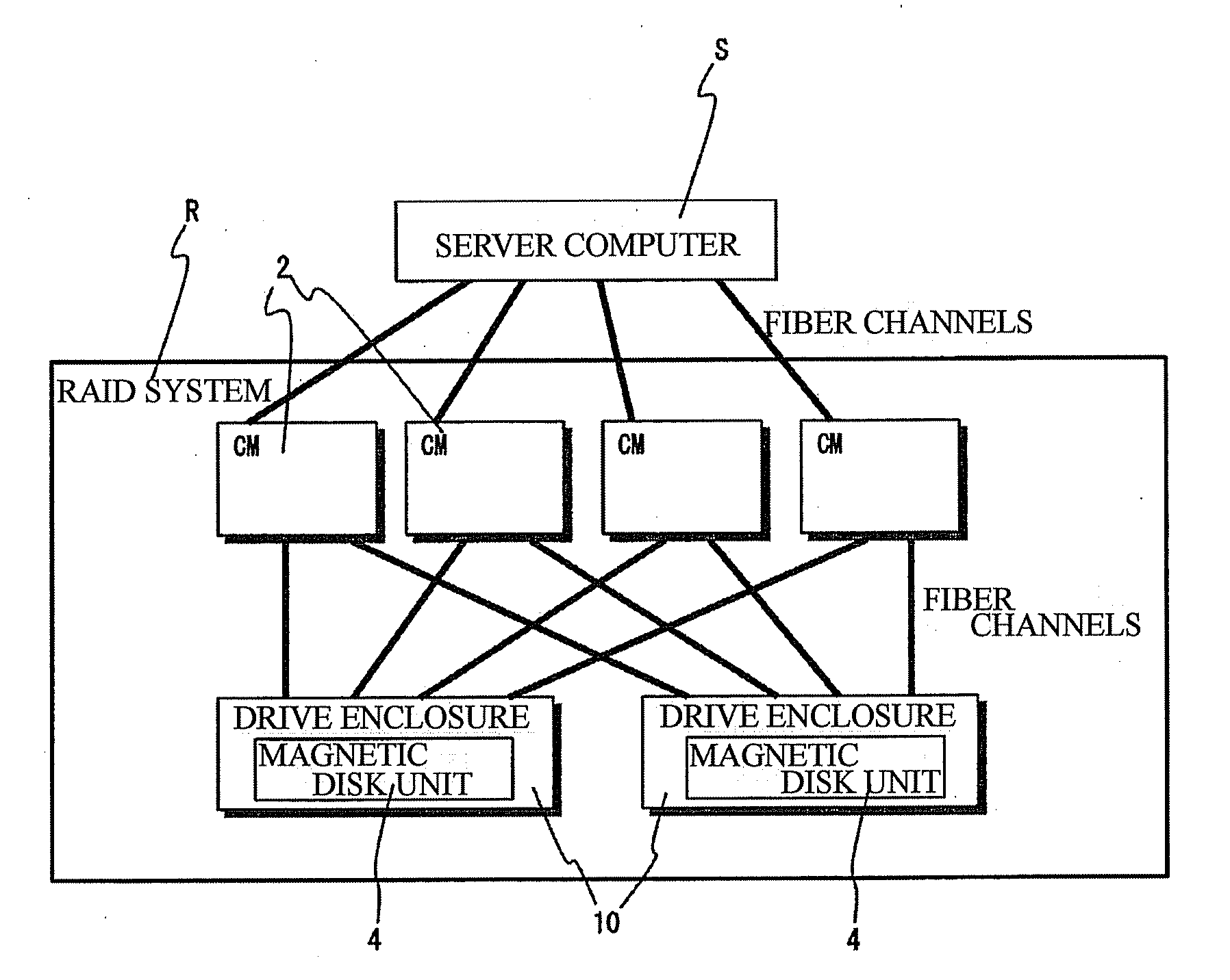 Network communication system