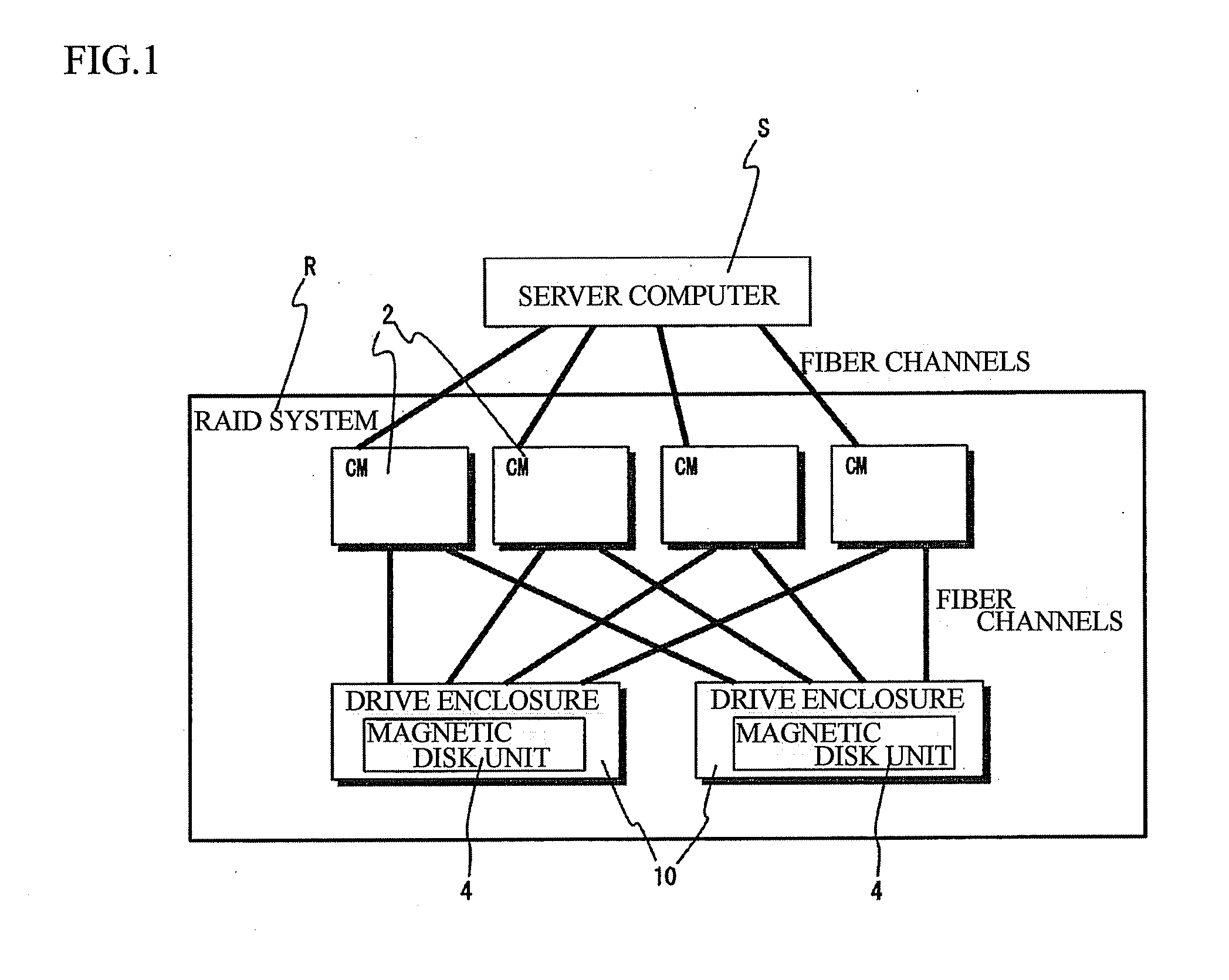 Network communication system