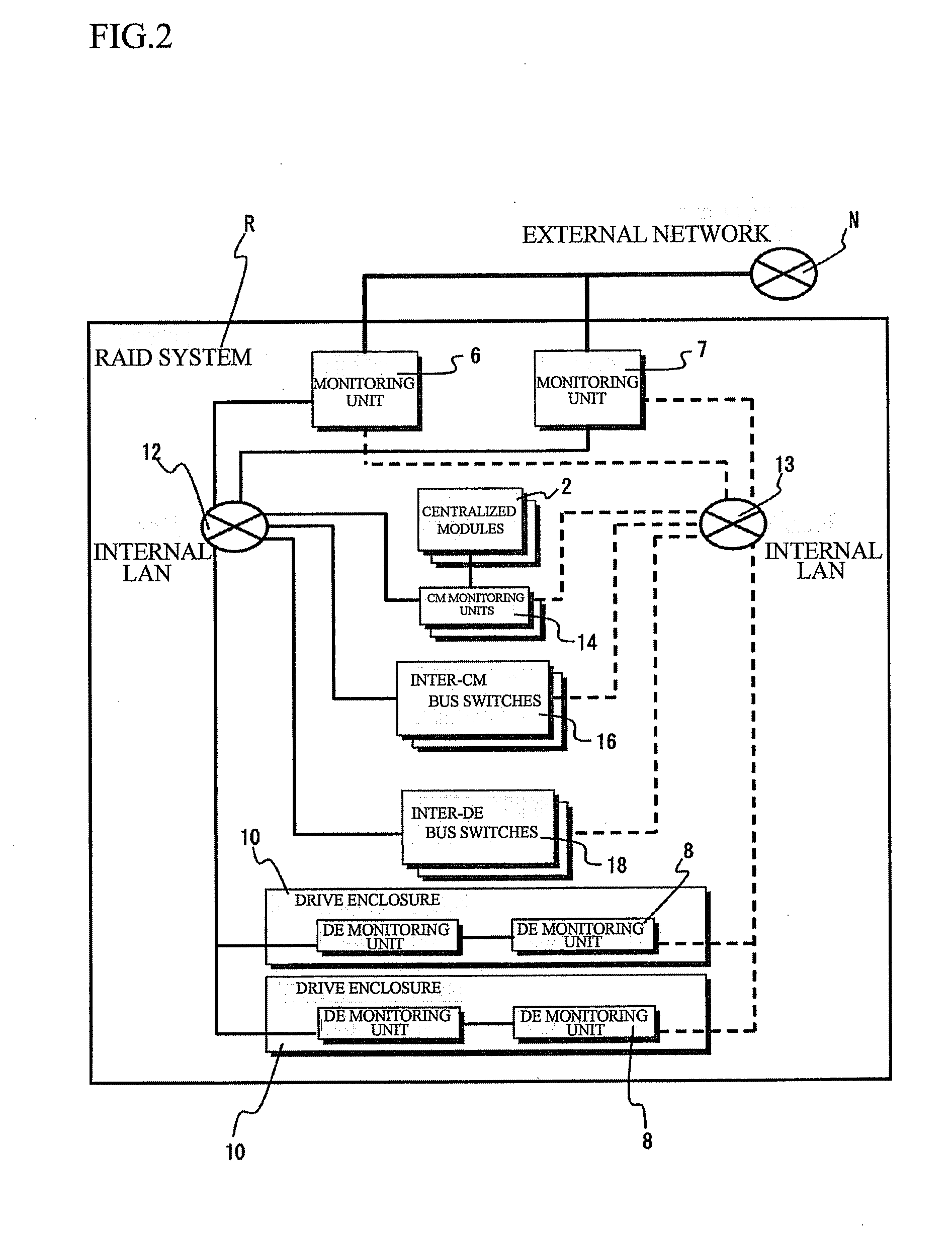 Network communication system