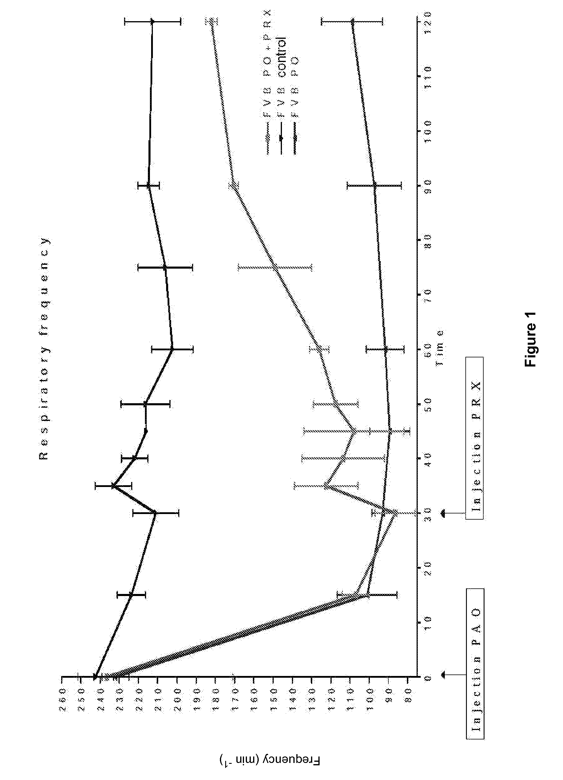 Composition that comprises at least one oxime and its use in therapeutics