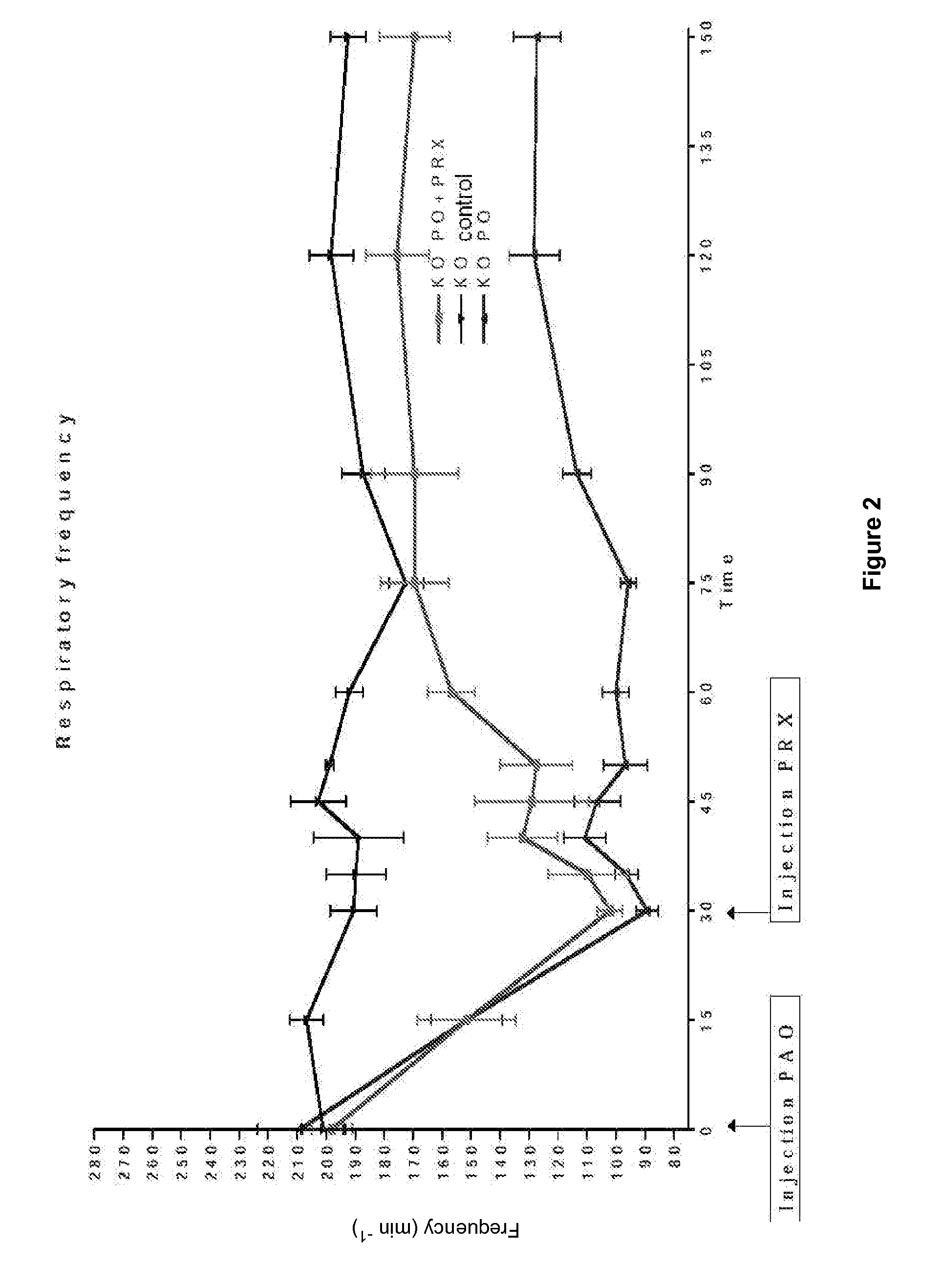 Composition that comprises at least one oxime and its use in therapeutics