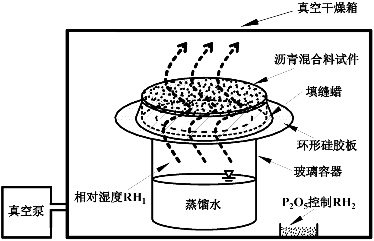 A method for detecting the penetration type water vapor diffusion coefficient of a large-thickness low-porosity asphalt mixture