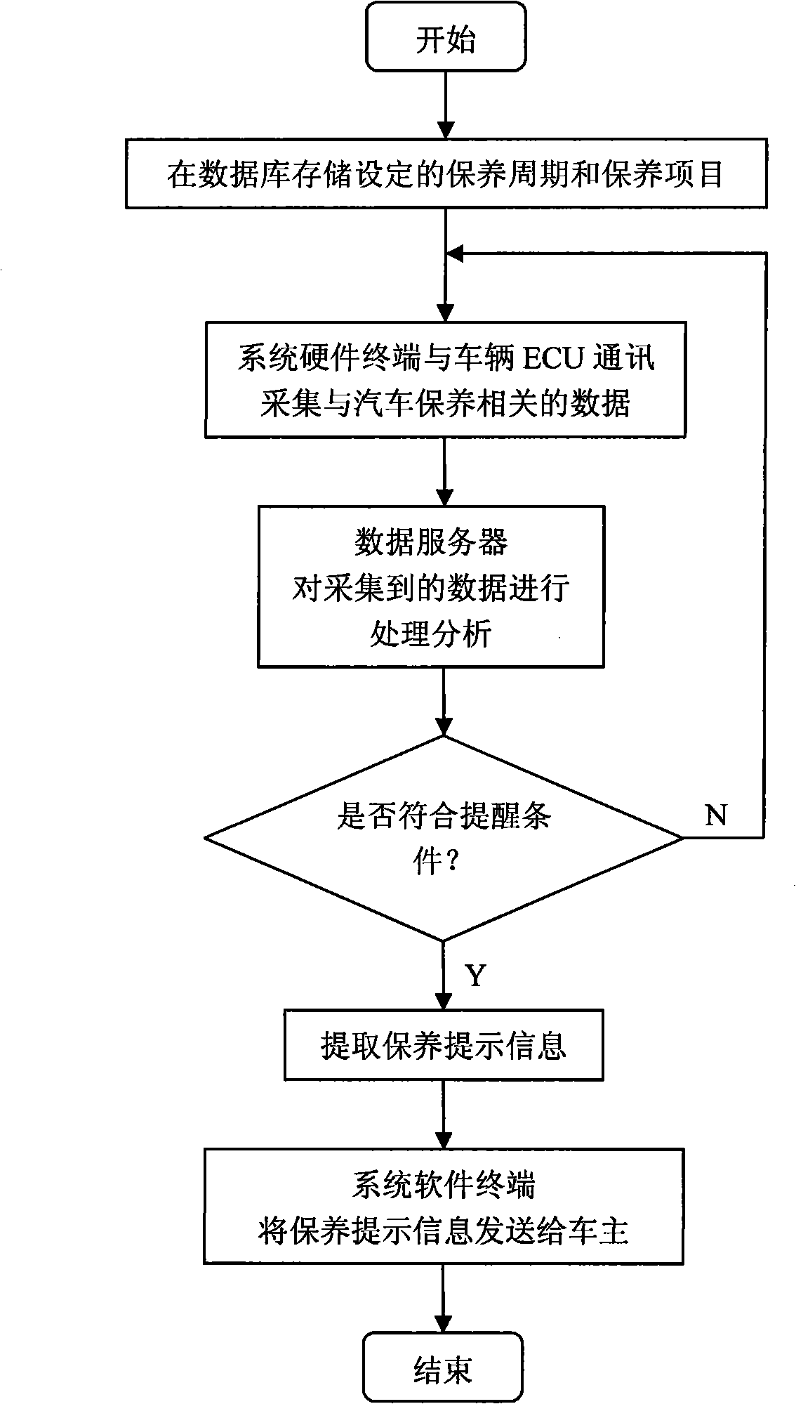 Vehicle maintenance prompting system