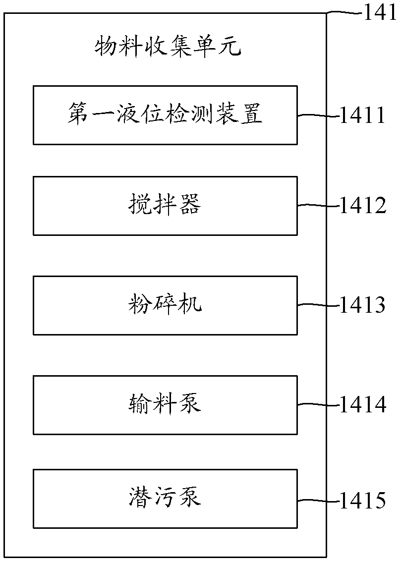 Biogas fermentation gas supply engineering control system