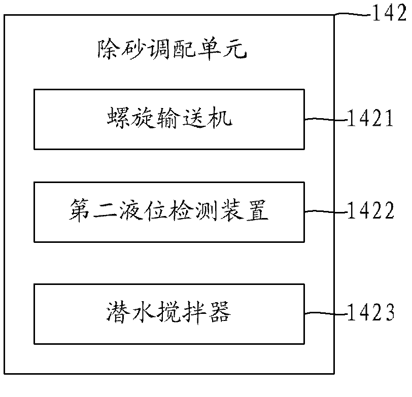 Biogas fermentation gas supply engineering control system