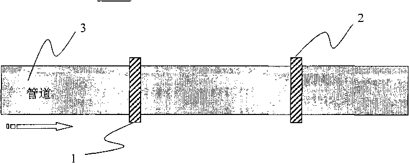 Flow rate measuring system and method for multiphase fluid