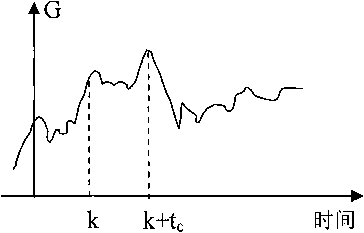 Flow rate measuring system and method for multiphase fluid