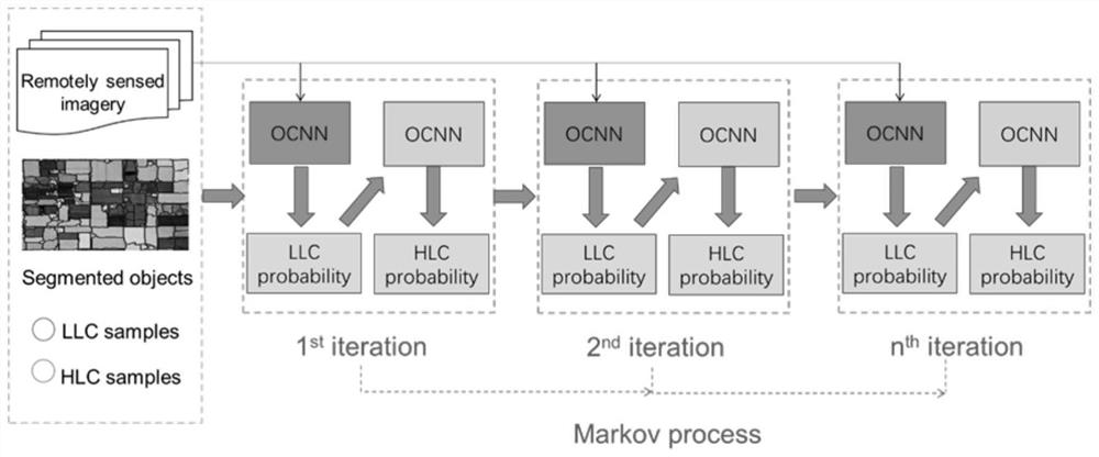 A Hierarchical Deep Learning Crop Remote Sensing Classification Method