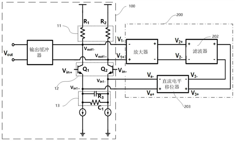 De-emphasis type continuous-time linear equalizer architecture