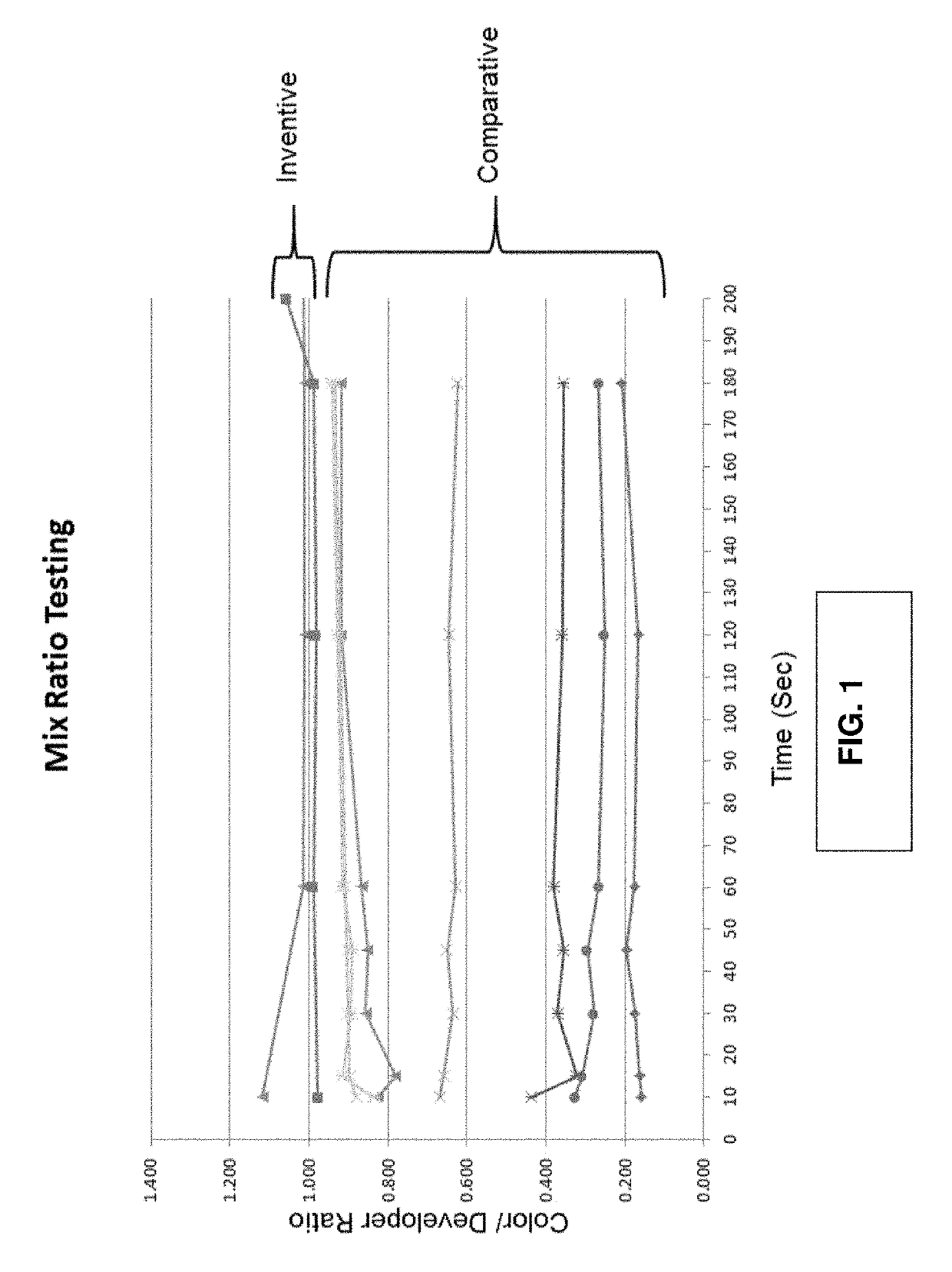 Hair color cartridge and compositions for use in the hair color cartridge