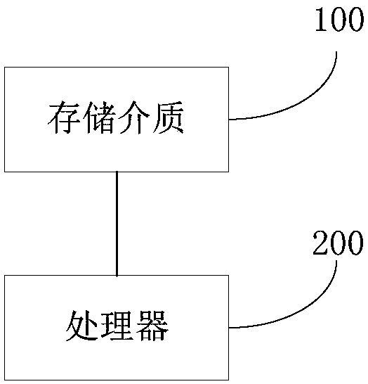 Second-hand car pricing optimization method and system