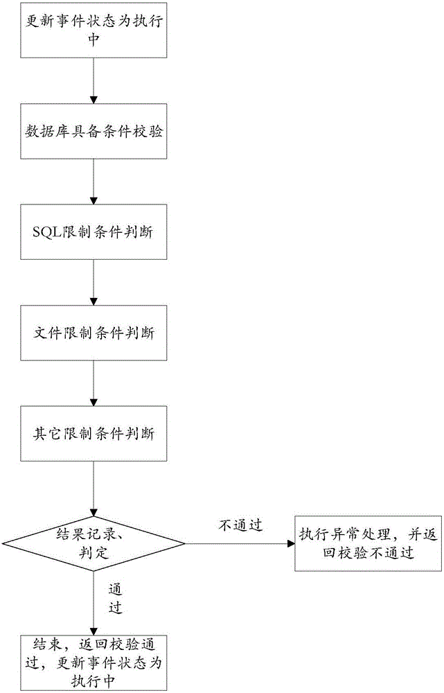 Automatic expenditure management method and system