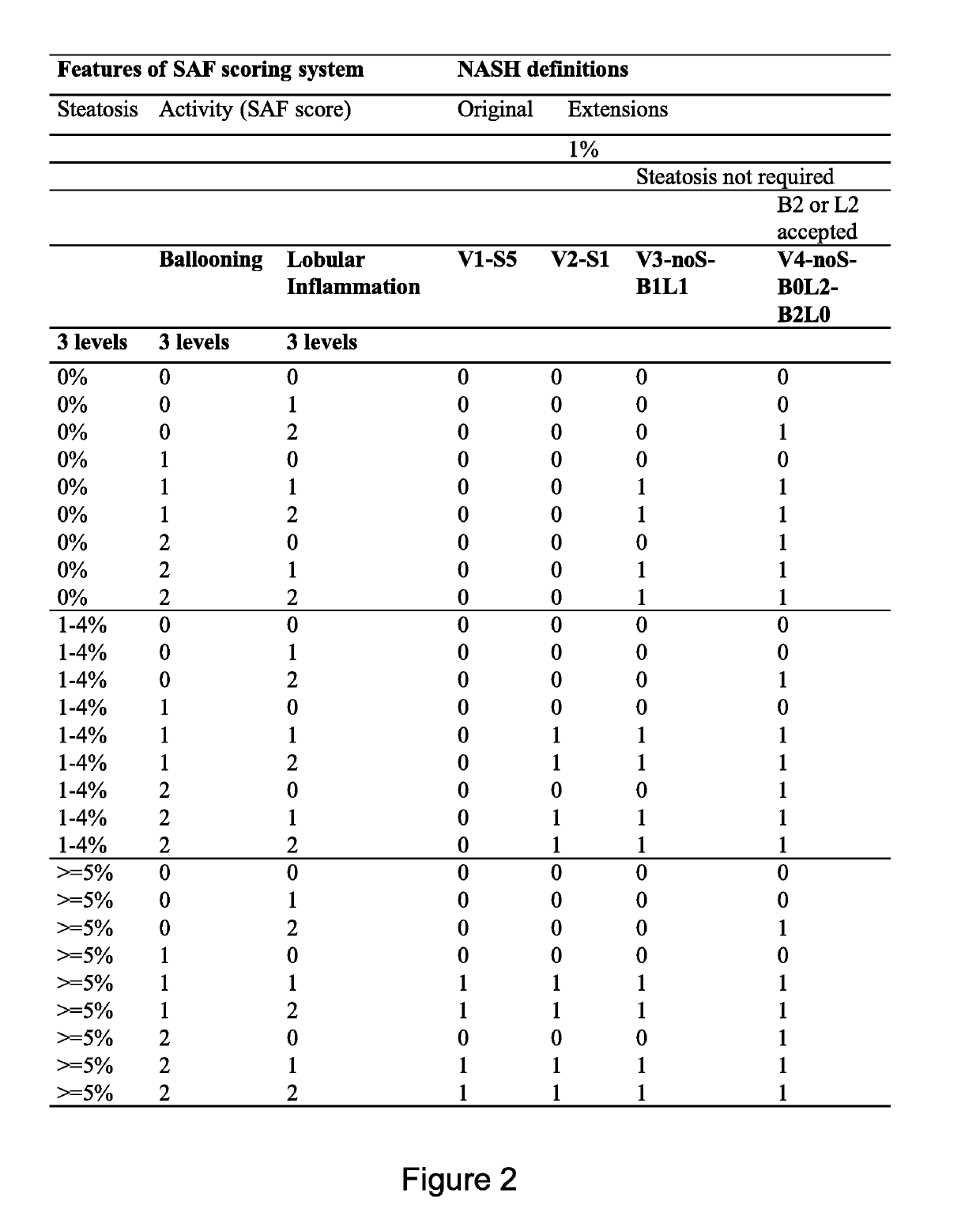 Method of diagnosis of non-alcoholic fatty liver diseases