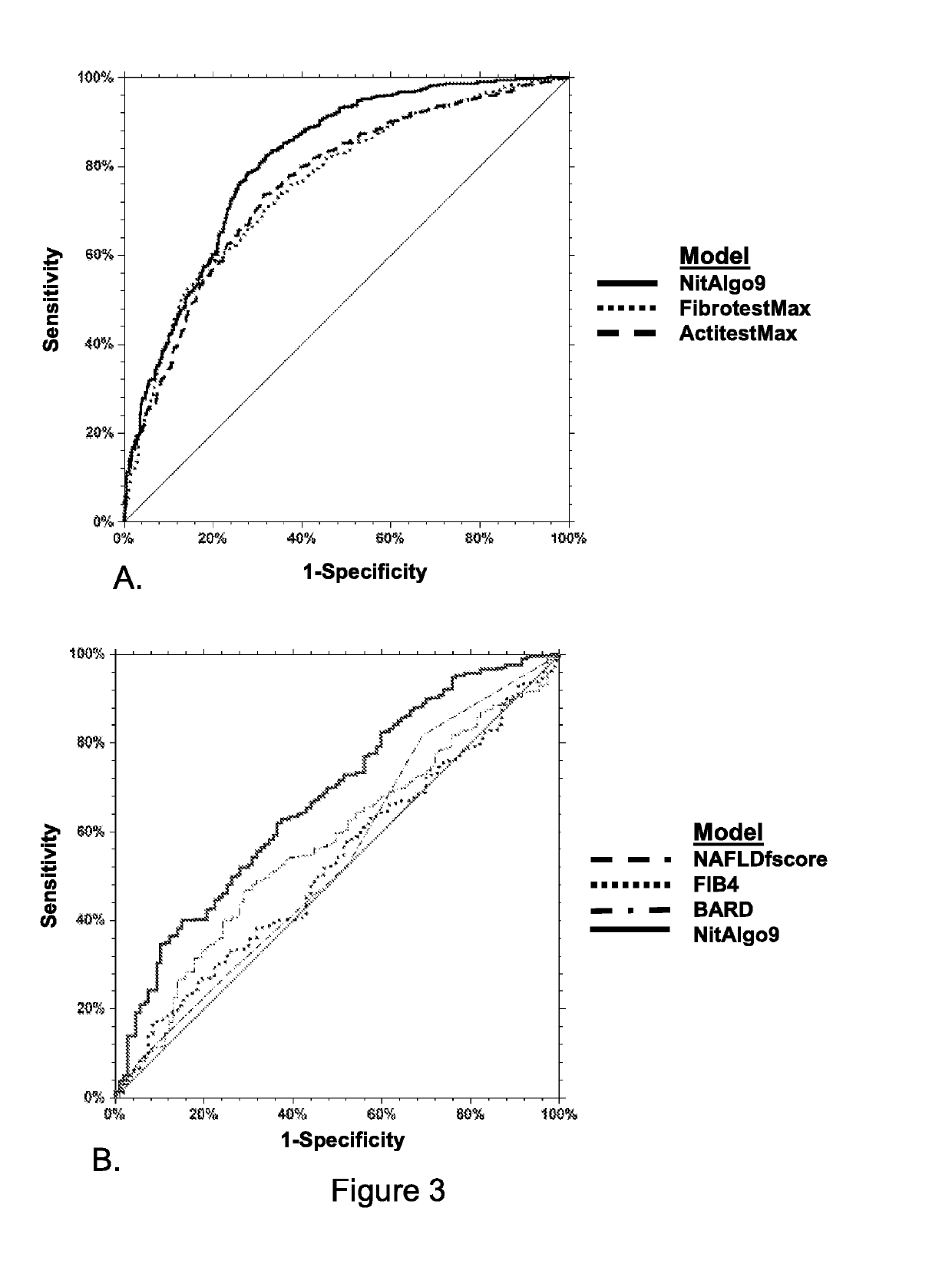 Method of diagnosis of non-alcoholic fatty liver diseases