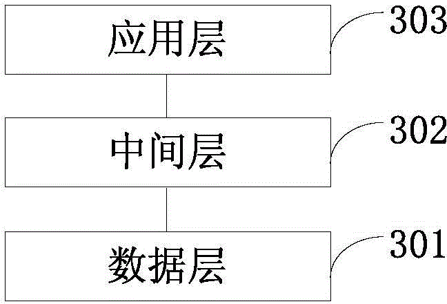 Method for acquiring comprehensive fire fighting information and fire fighting information system