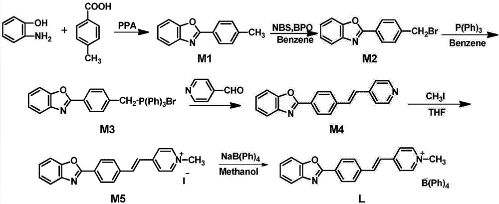 Two-photon fluorescent material benzoxazole-based pyridinium salt as well as preparation method and application thereof