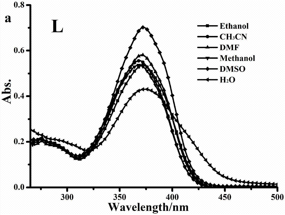 Two-photon fluorescent material benzoxazole-based pyridinium salt as well as preparation method and application thereof