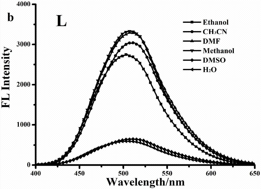 Two-photon fluorescent material benzoxazole-based pyridinium salt as well as preparation method and application thereof