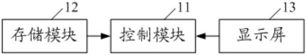 Switching control method and device for password input interface