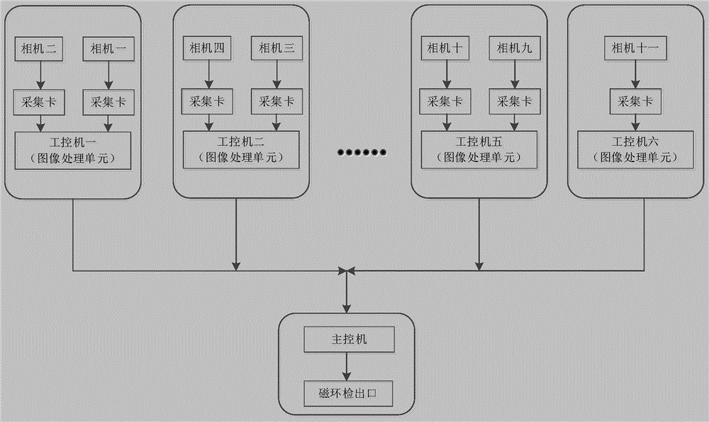 Multi-vision magnetic ring defect detection method and multi-vision magnetic ring defect detection system