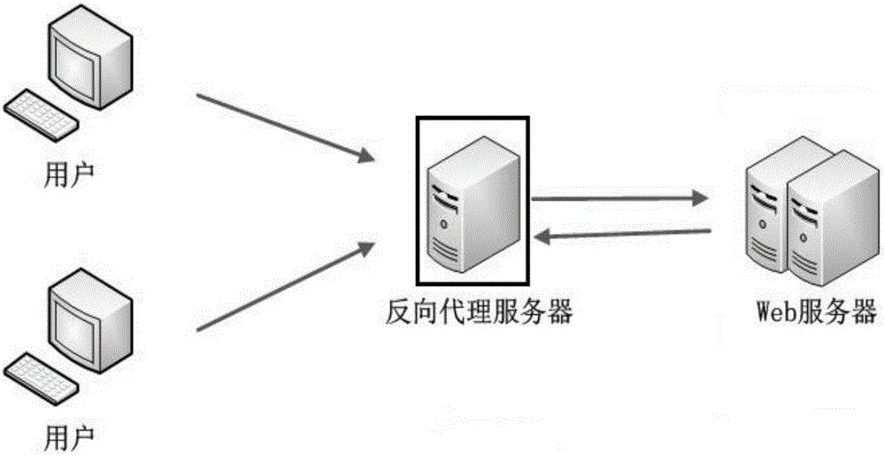 Server fingerprint mimicry and sensitive information mimicry method based on WEB security gateway