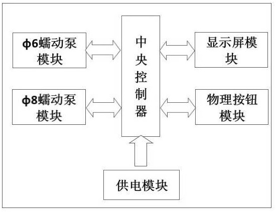 Portable medical rolling pump for testing performance of hemodialysis and fluid infusion pipeline