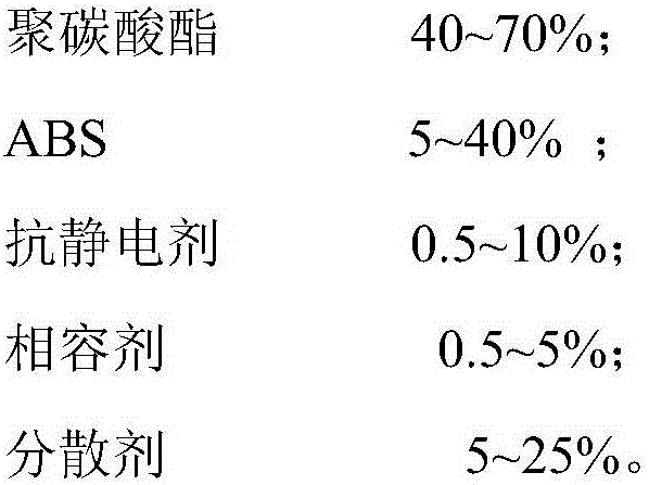 Efficient anti-static PC/ABS (Polycarbonate/Acrylonitrile Butadiene Styrene) composite material and preparation method thereof