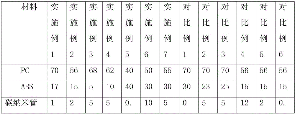 Efficient anti-static PC/ABS (Polycarbonate/Acrylonitrile Butadiene Styrene) composite material and preparation method thereof