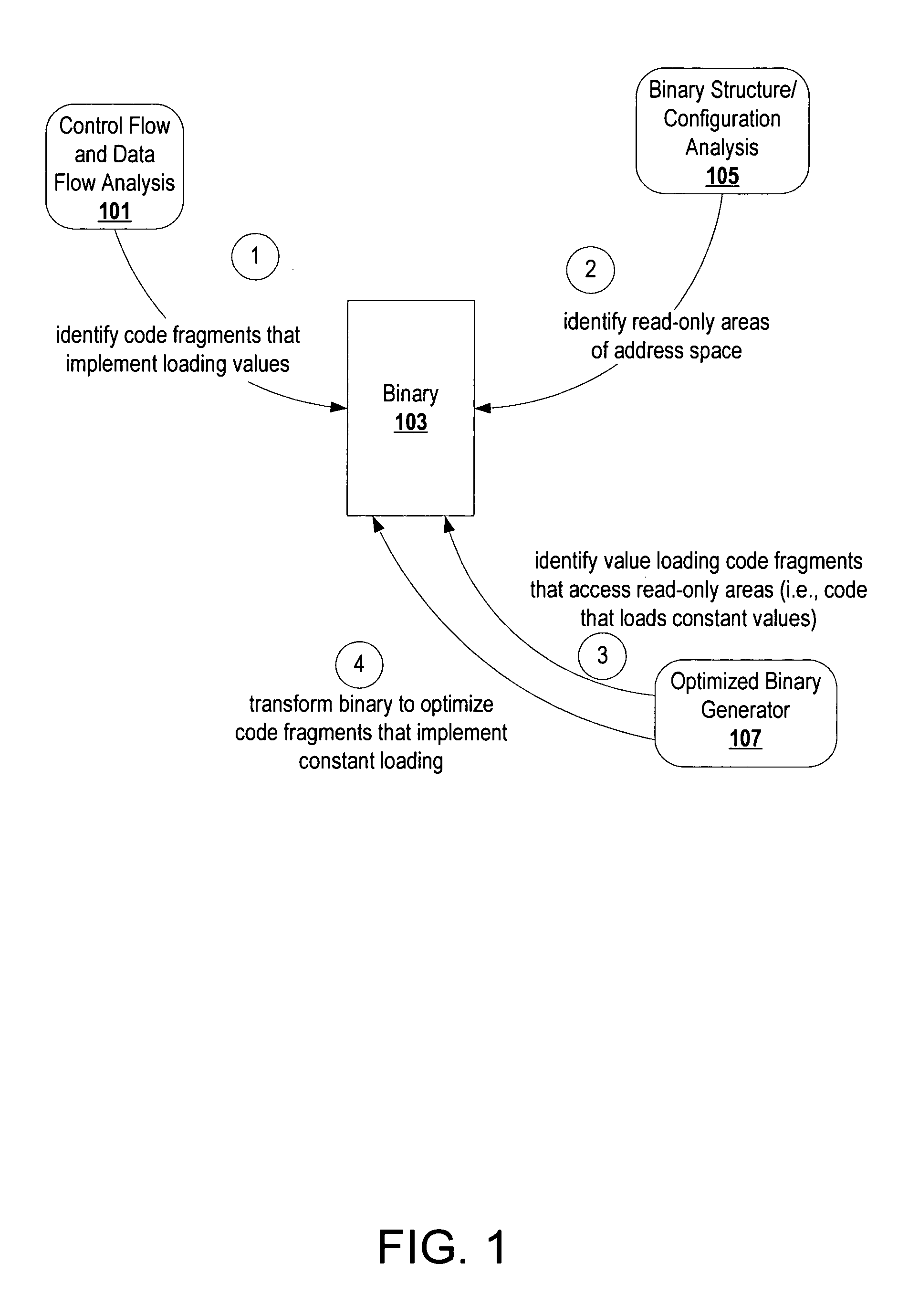 Code transformation to optimize fragments that implement constant loading