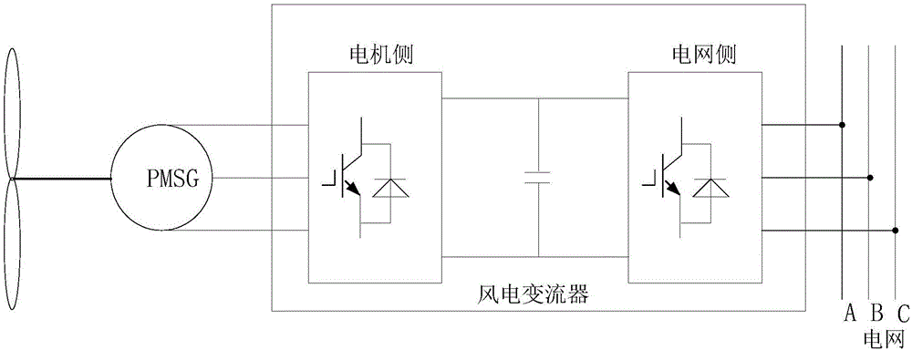 Weak-magnetic control method and device of high-speed permanent-magnet generator