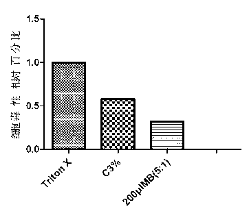 Oxygen-fluorine liposome microbubble and preparation method thereof