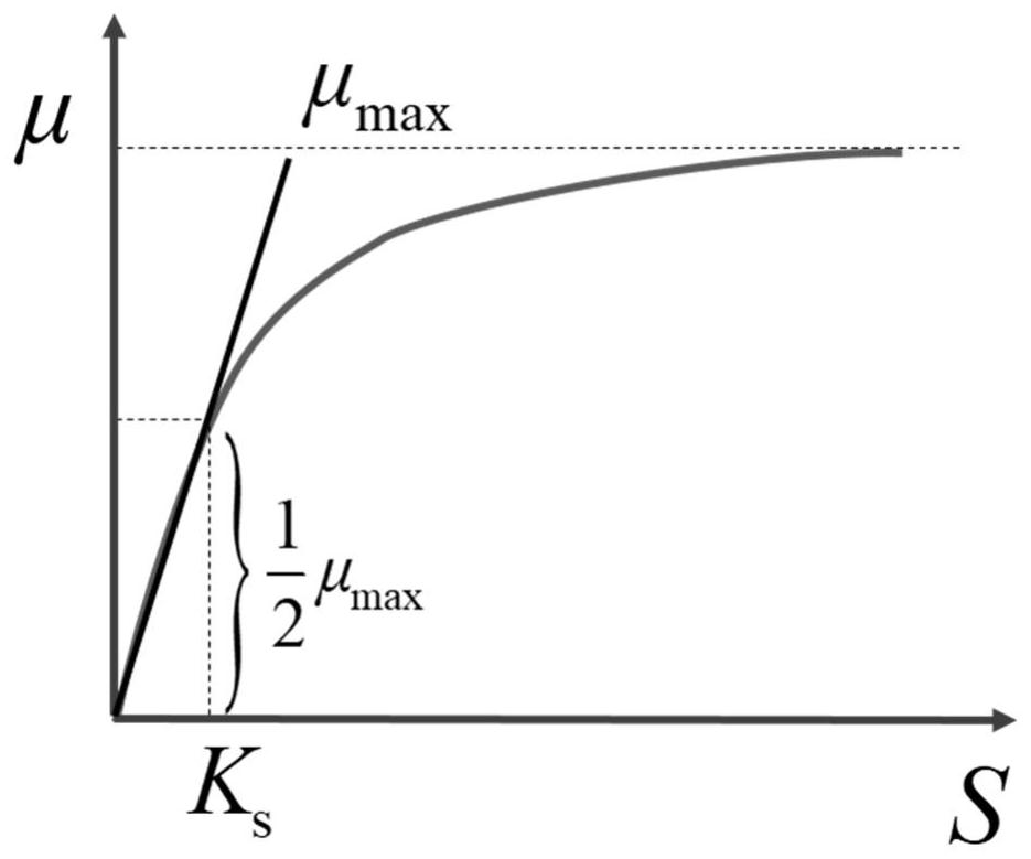 Microbial oil recovery numerical simulation method based on reaction kinetic model