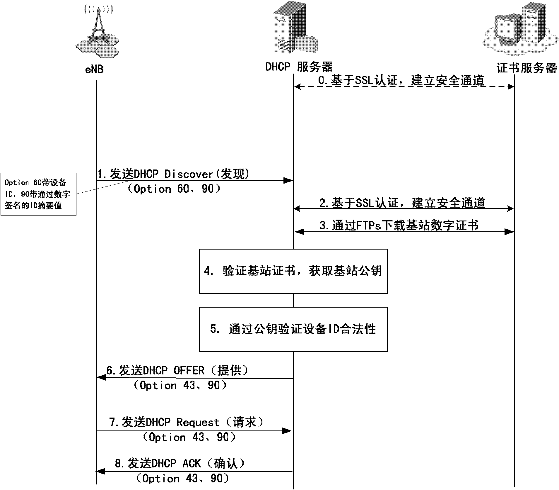 Authentication method and system