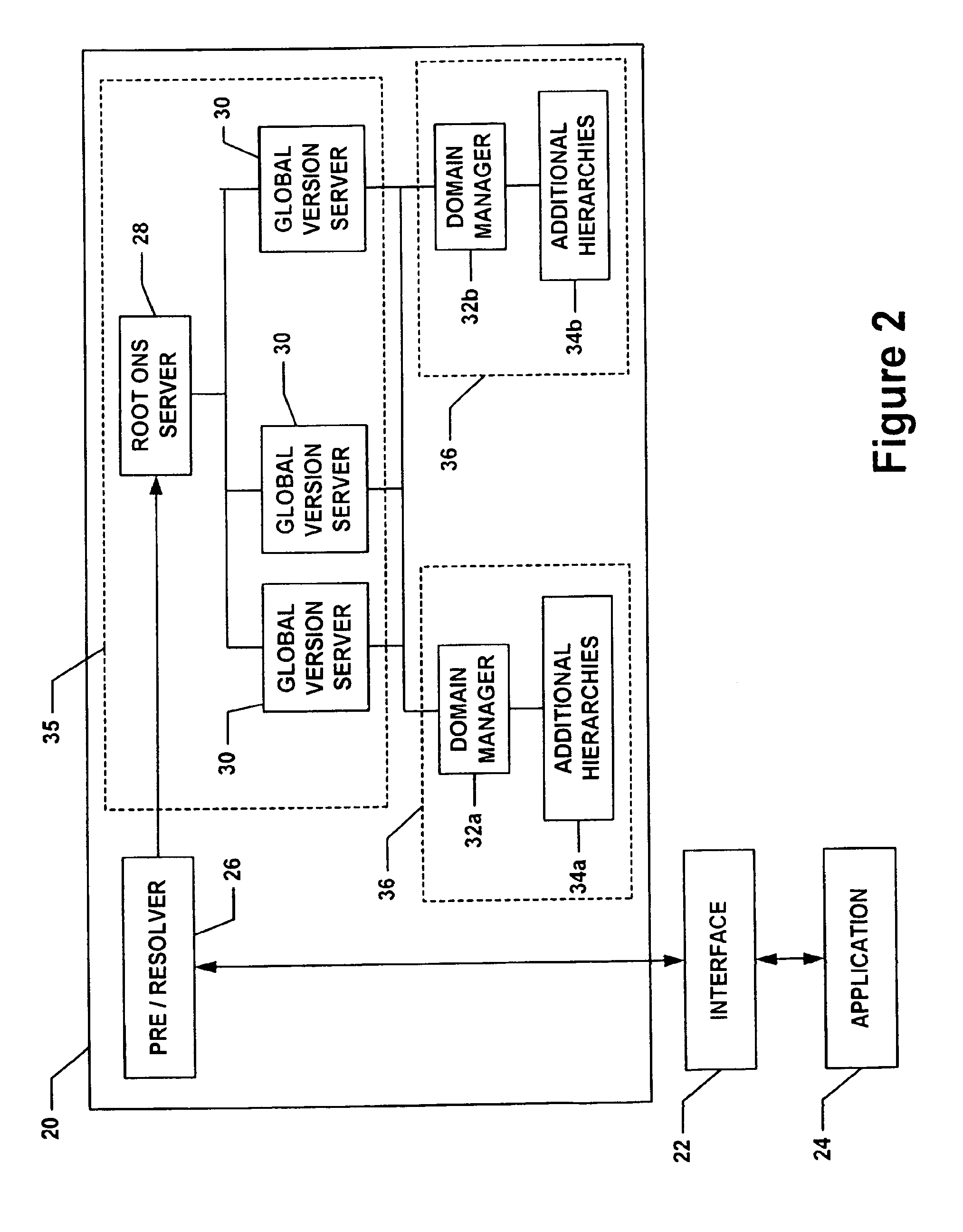 Object name system