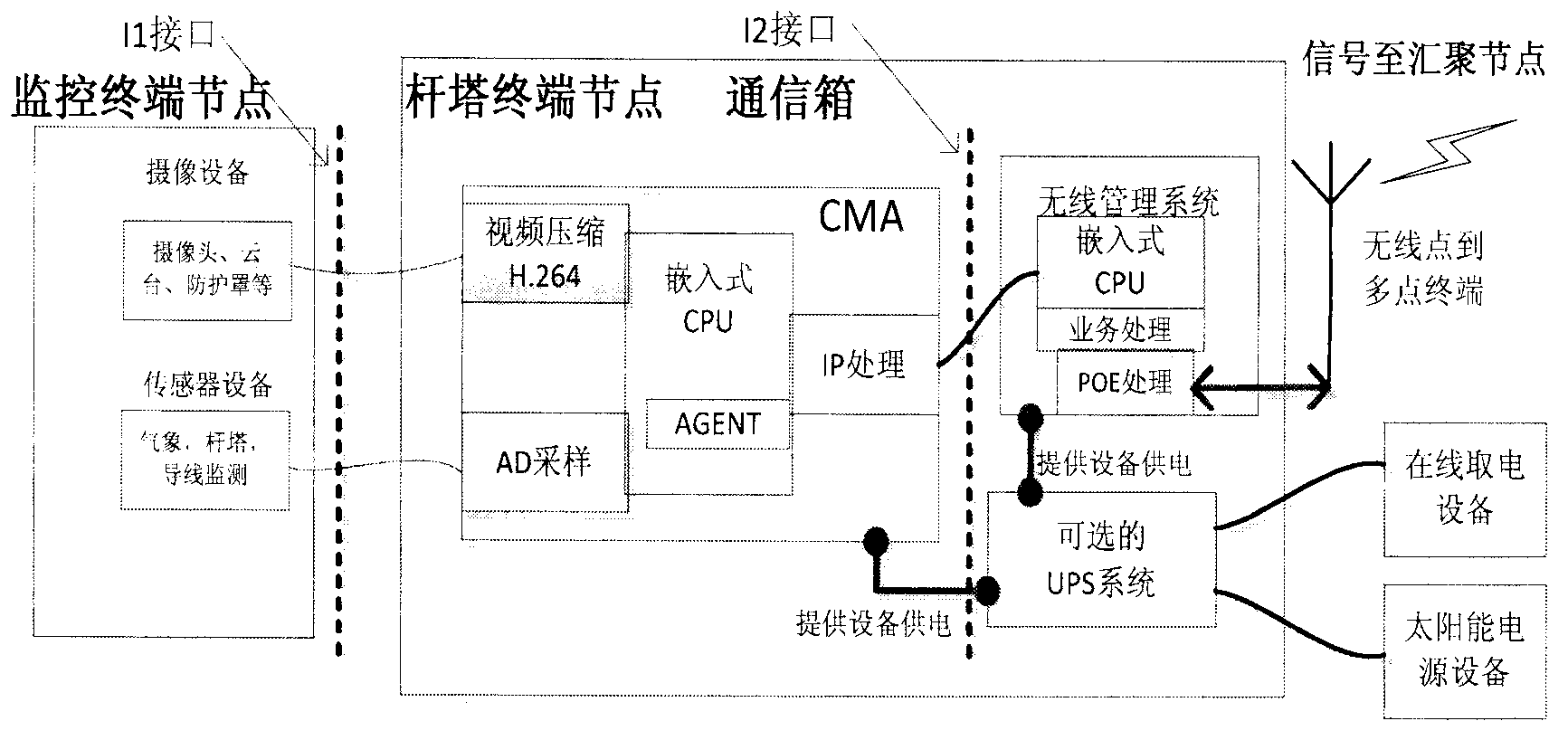 Electric transmission line monitoring communication system based on super-distance wireless optical network