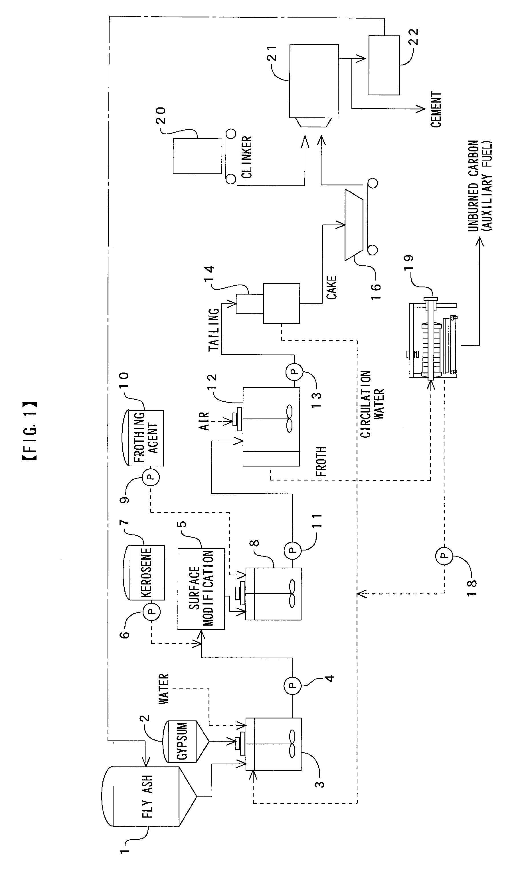 Cement manufacturing apparatus and method