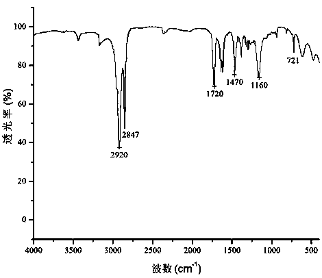 Polymethylacrylic acid higher ester pour point depressant, and preparation method and application thereof