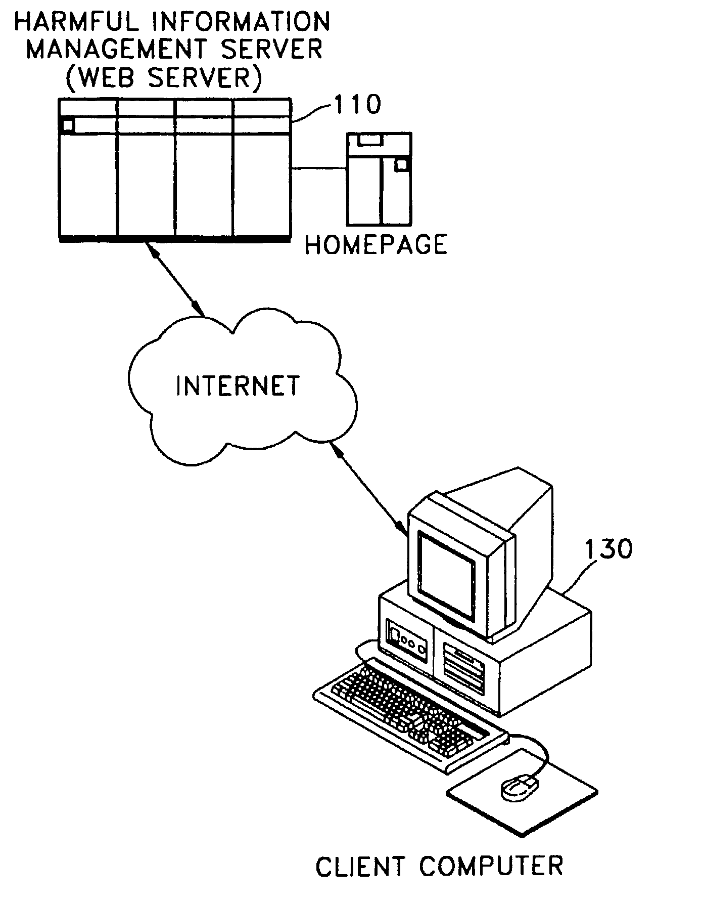 System and method for blocking harmful information online, and computer readable medium therefor